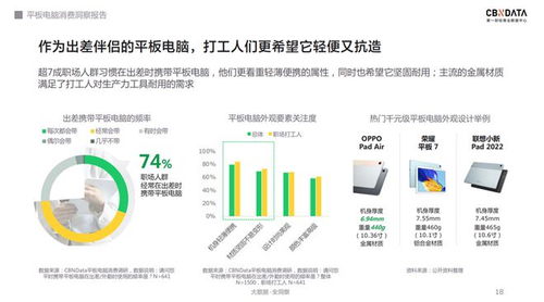 千元平板軟硬件齊發力，行業天花板何在？——基于CBNData報告的計算機軟硬件及輔助設備批發市場洞察